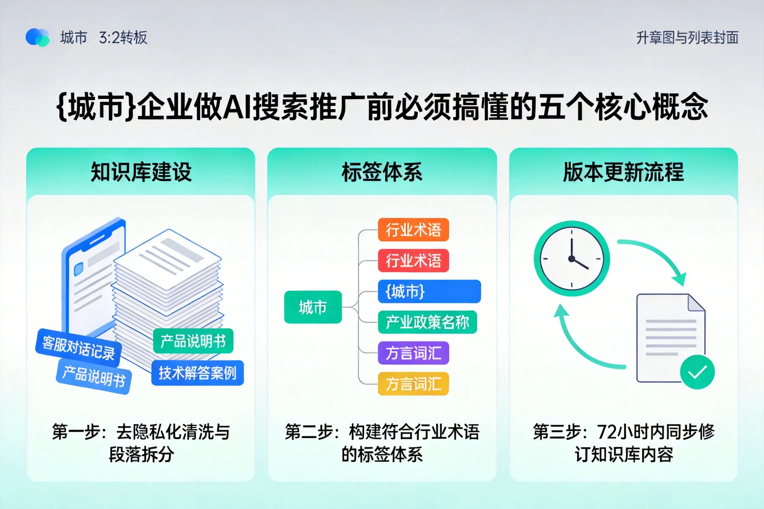 巴中企业做AI搜索推广前必须搞懂的五个核心概念
