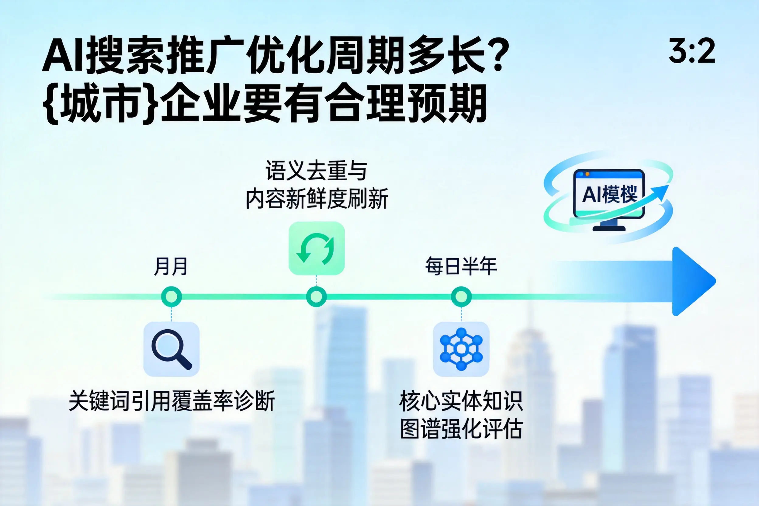 AI搜索推广优化周期多长？巴中企业要有合理预期