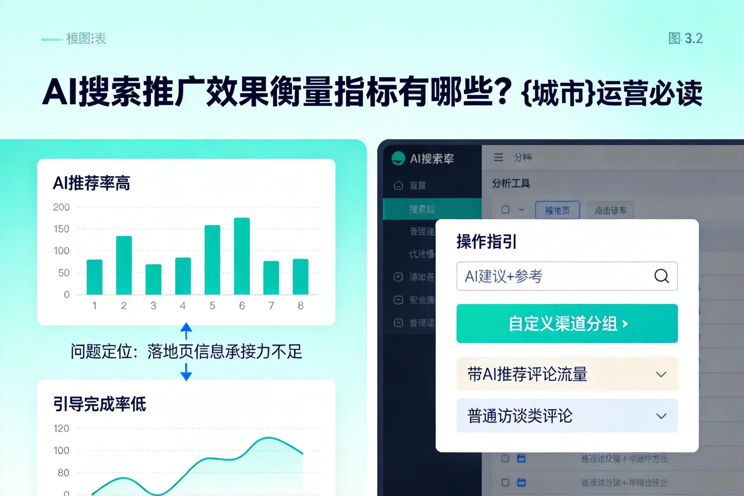 AI搜索推广效果衡量指标有哪些?巴中运营必读