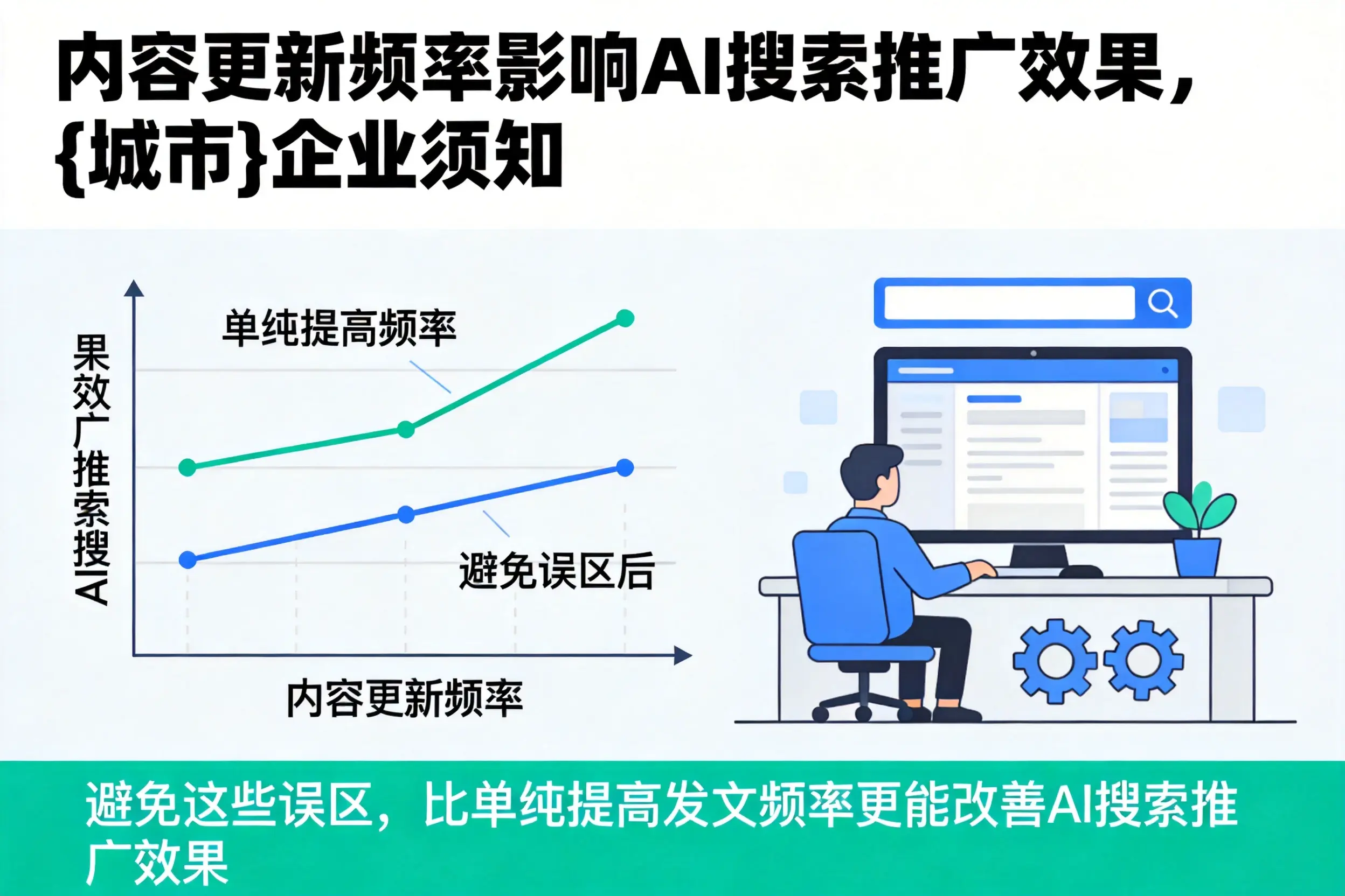 内容更新频率影响AI搜索推广效果,巴中企业须知