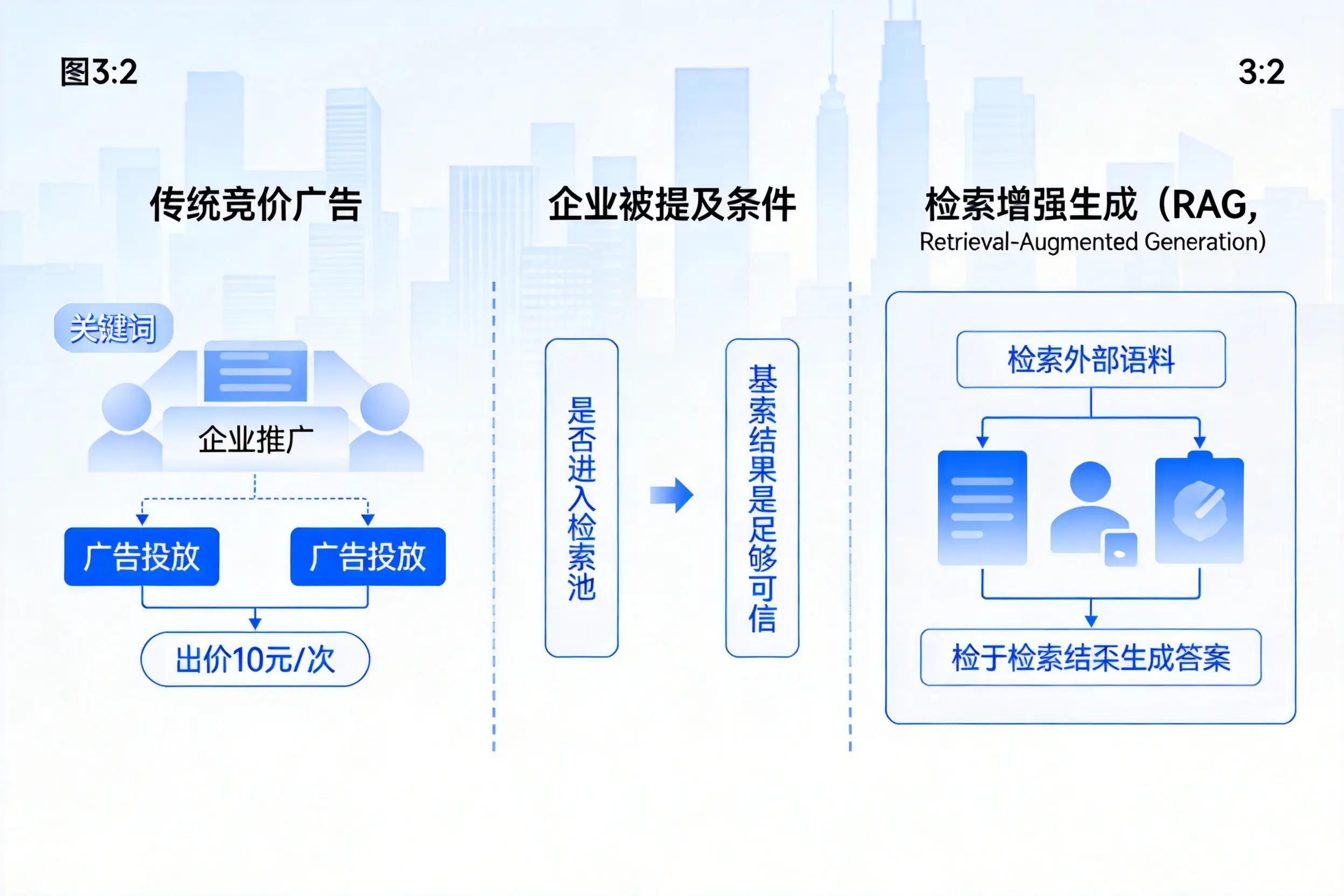 巴中企业AI搜索推广能否替代传统竞价广告投放