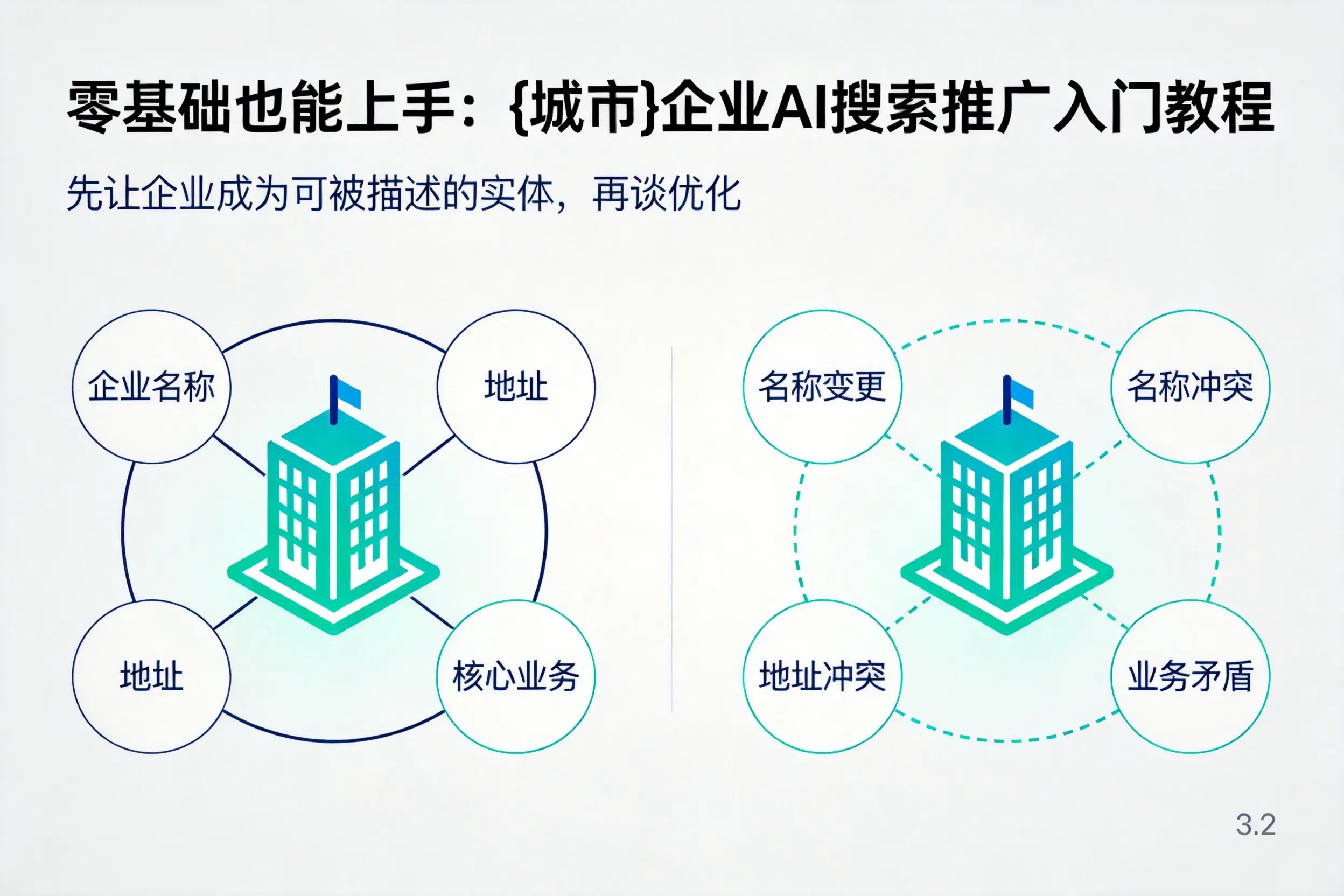 零基础也能上手:巴中企业AI搜索推广入门教程
