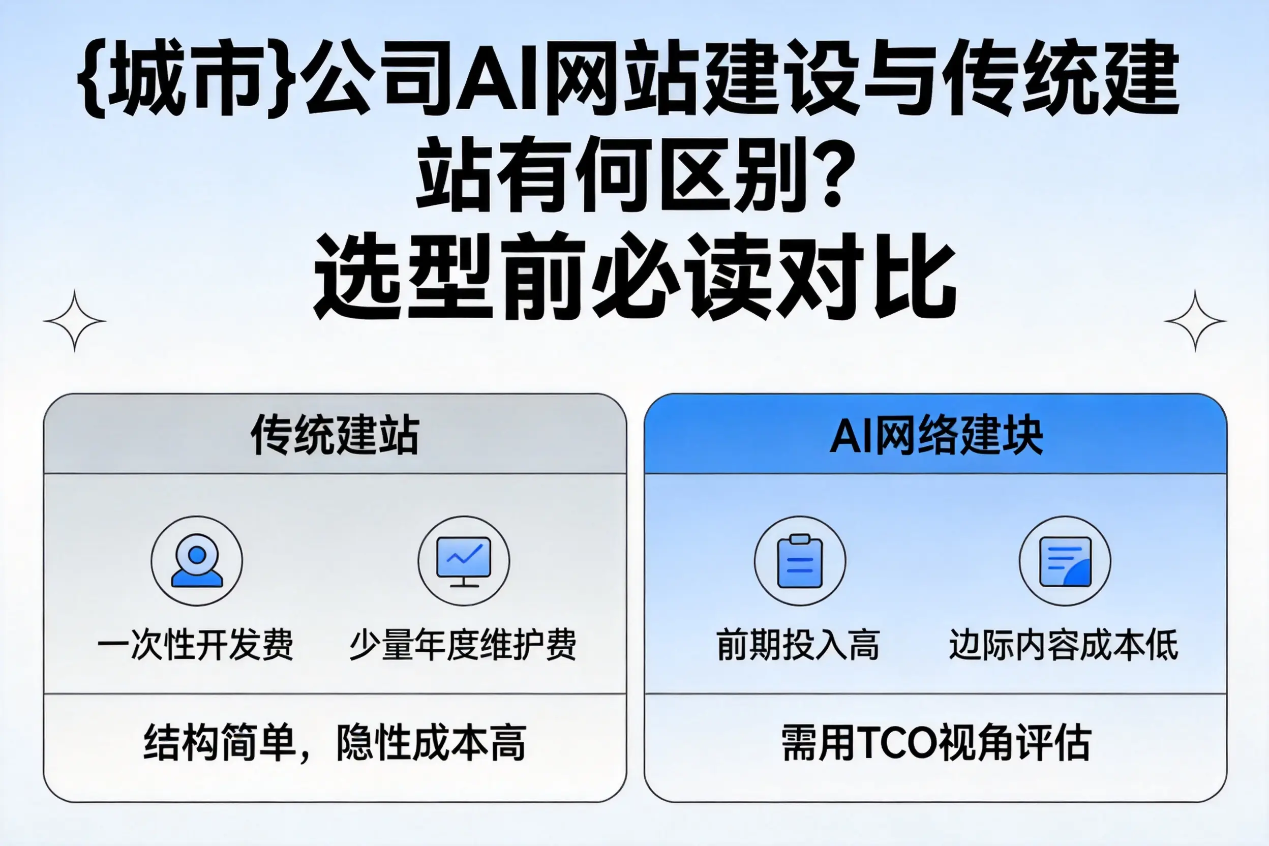 巴中公司AI网站建设与传统建站有何区别？选型前必读对比