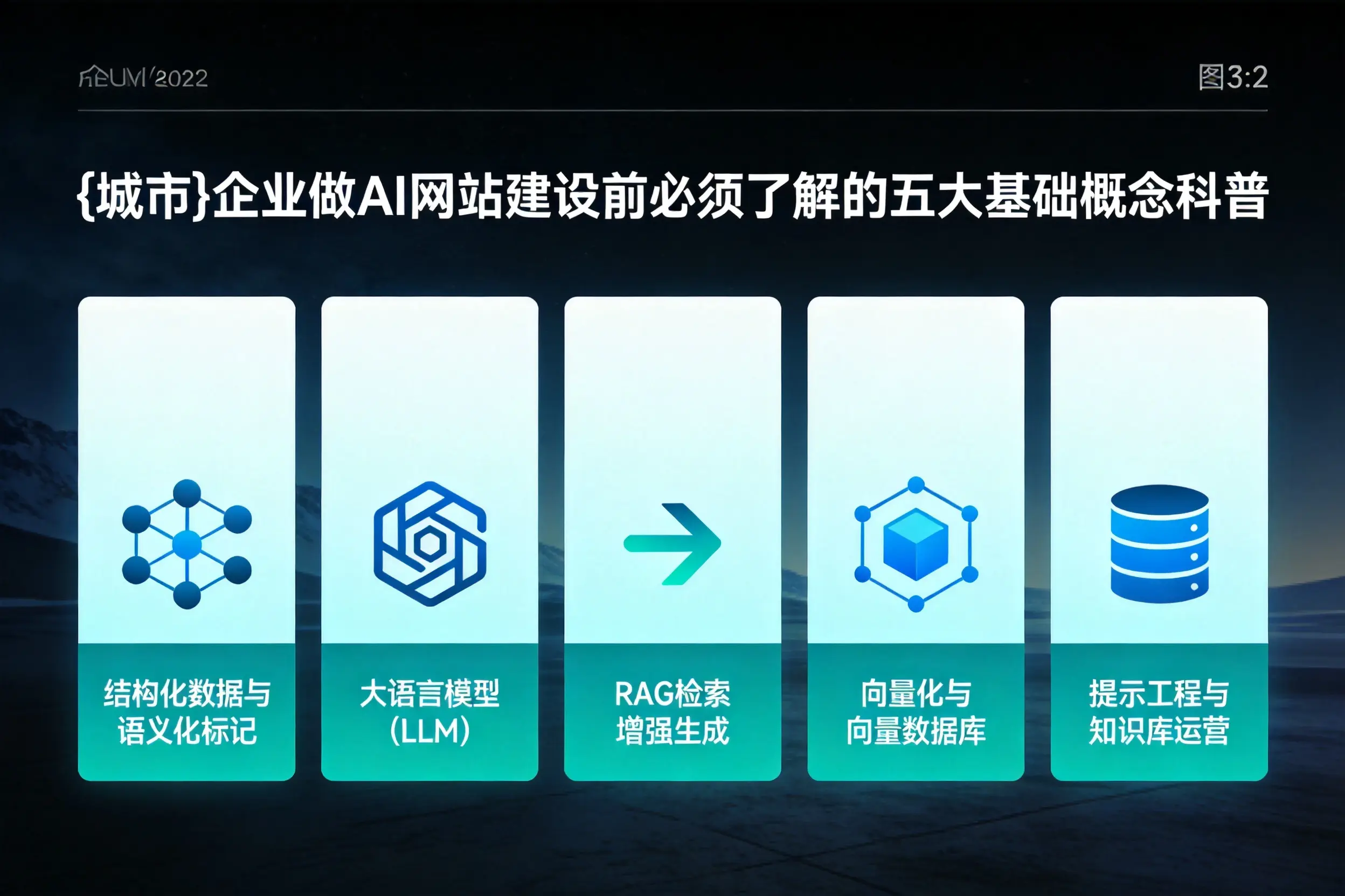 巴中企业做AI网站建设前必须了解的五大基础概念科普