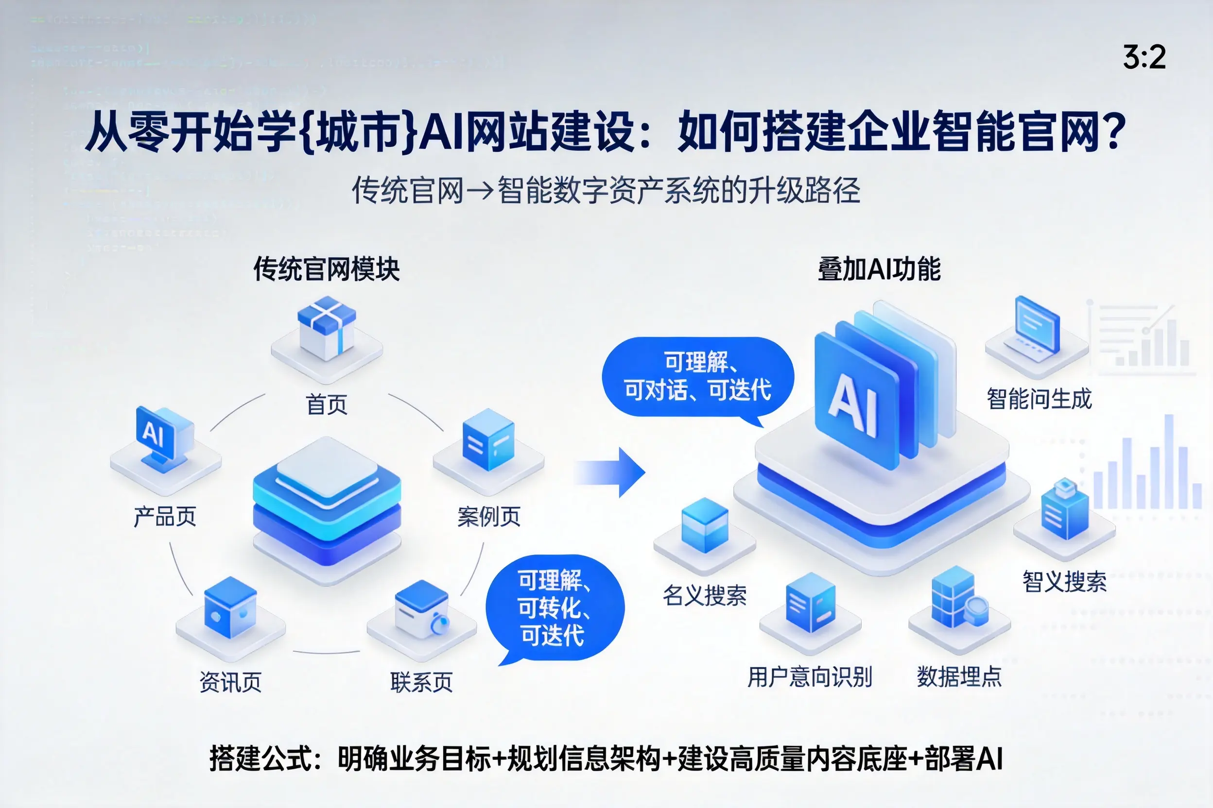 从零开始学巴中AI网站建设：如何搭建企业智能官网？