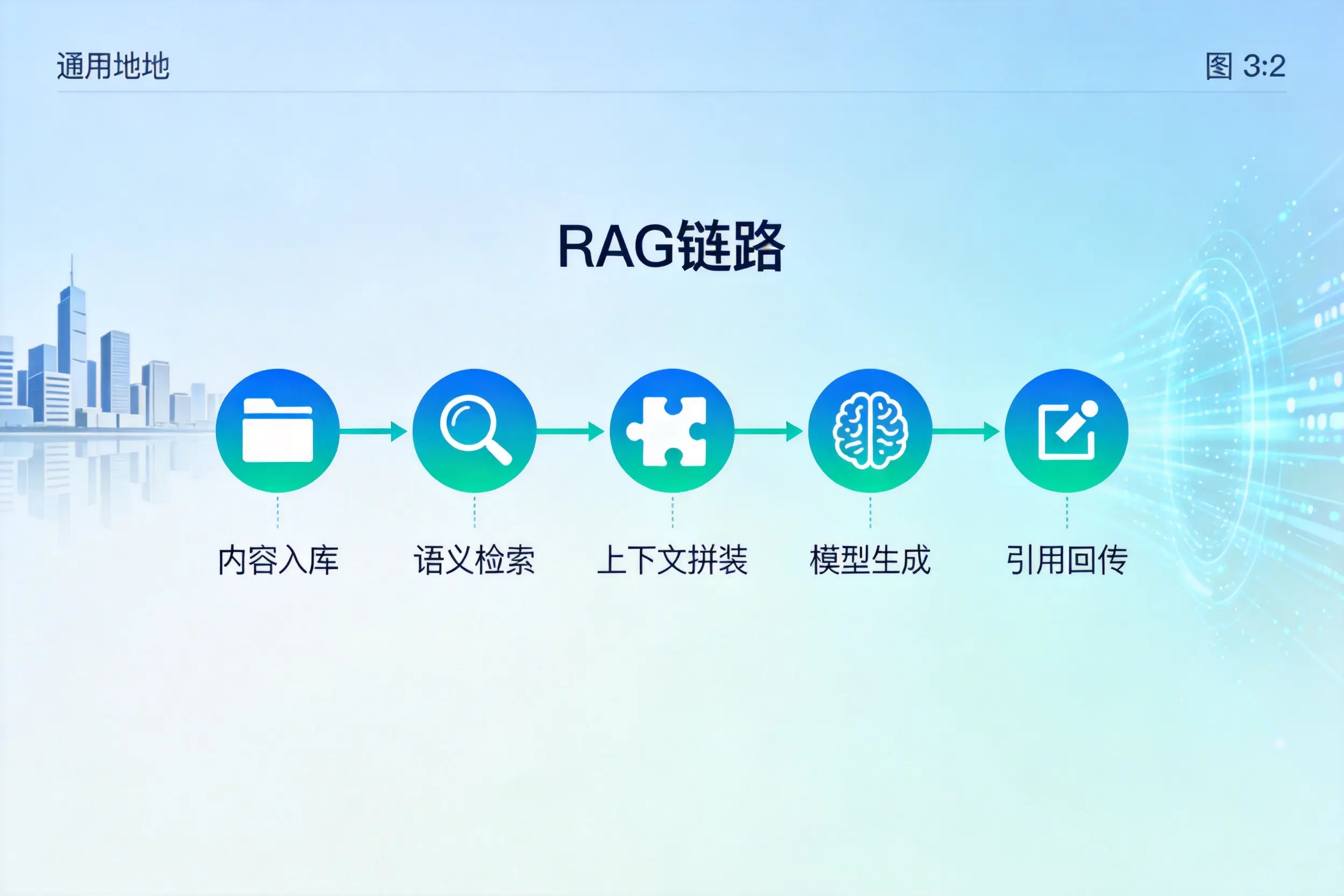 手把手教你巴中AI网站建设:搭建智能官网的完整教程