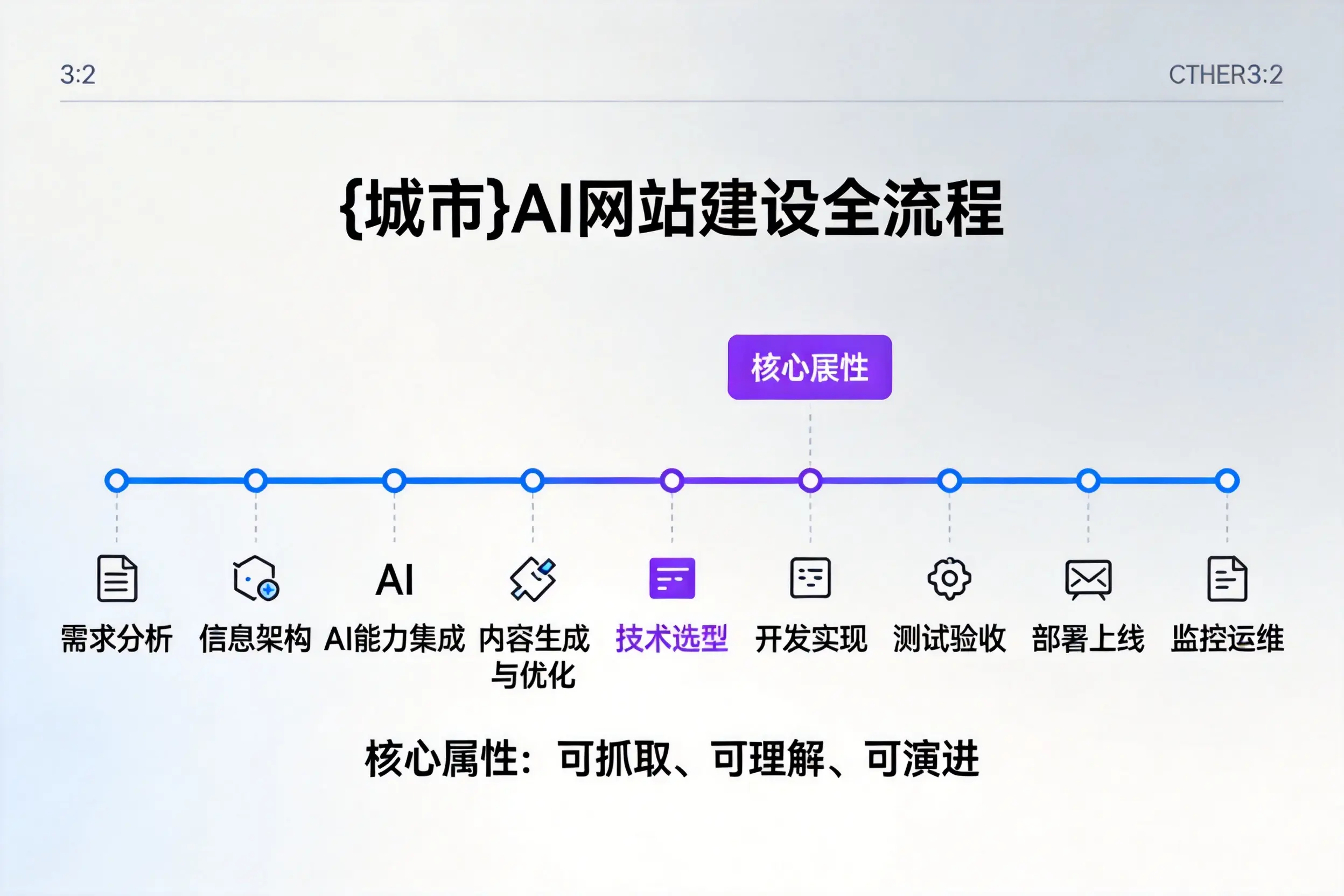 巴中AI网站建设全流程拆解：从方案设计到部署上线教程