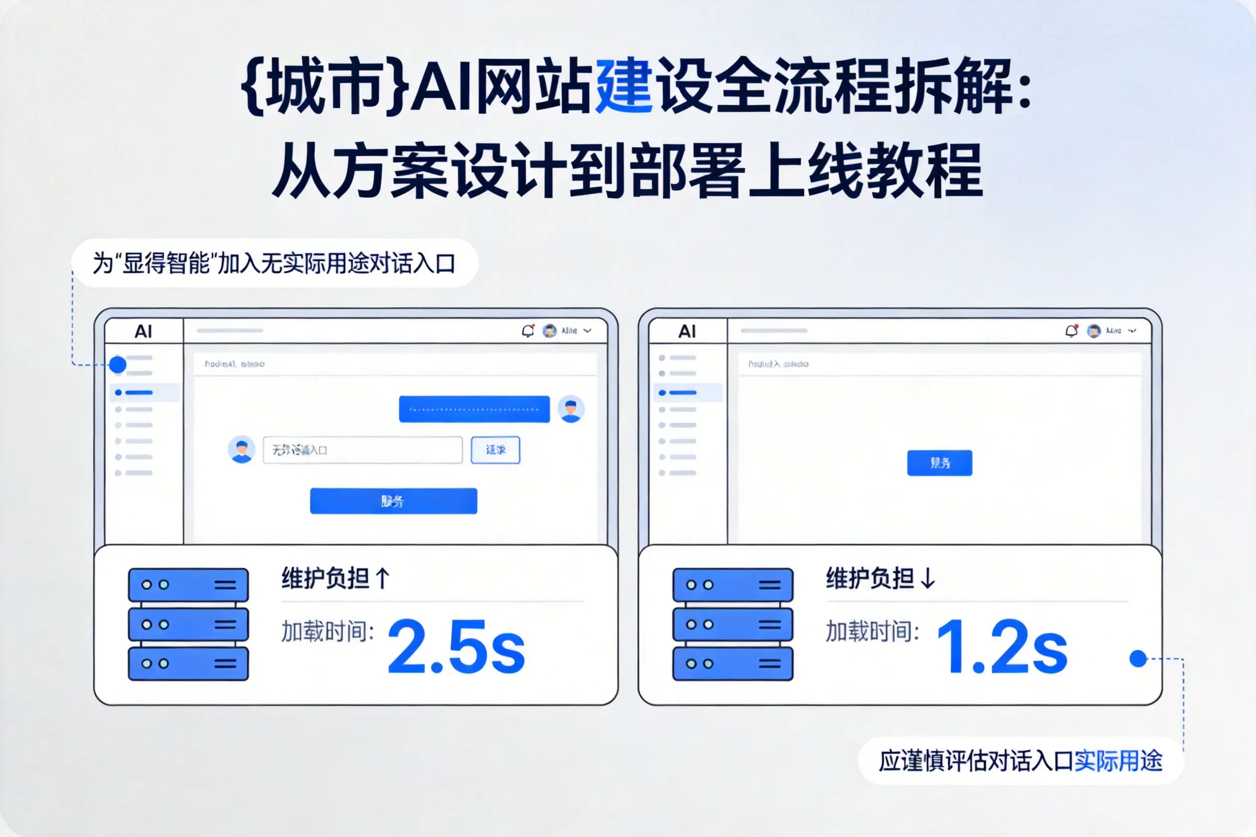 巴中AI网站建设全流程拆解：从方案设计到部署上线教程