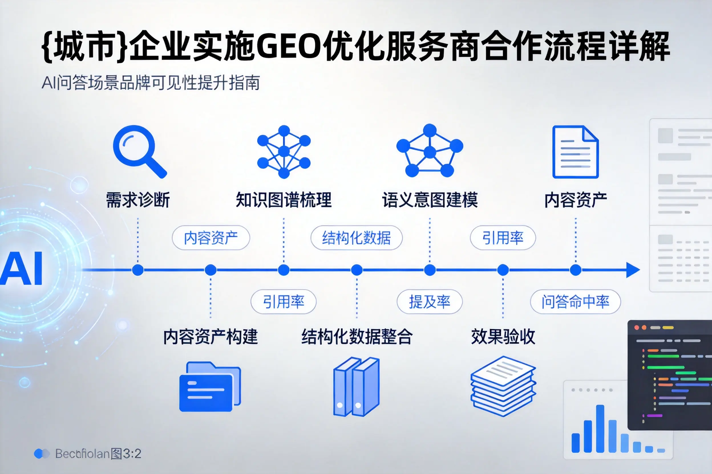 巴中企业实施GEO优化服务商合作流程详解