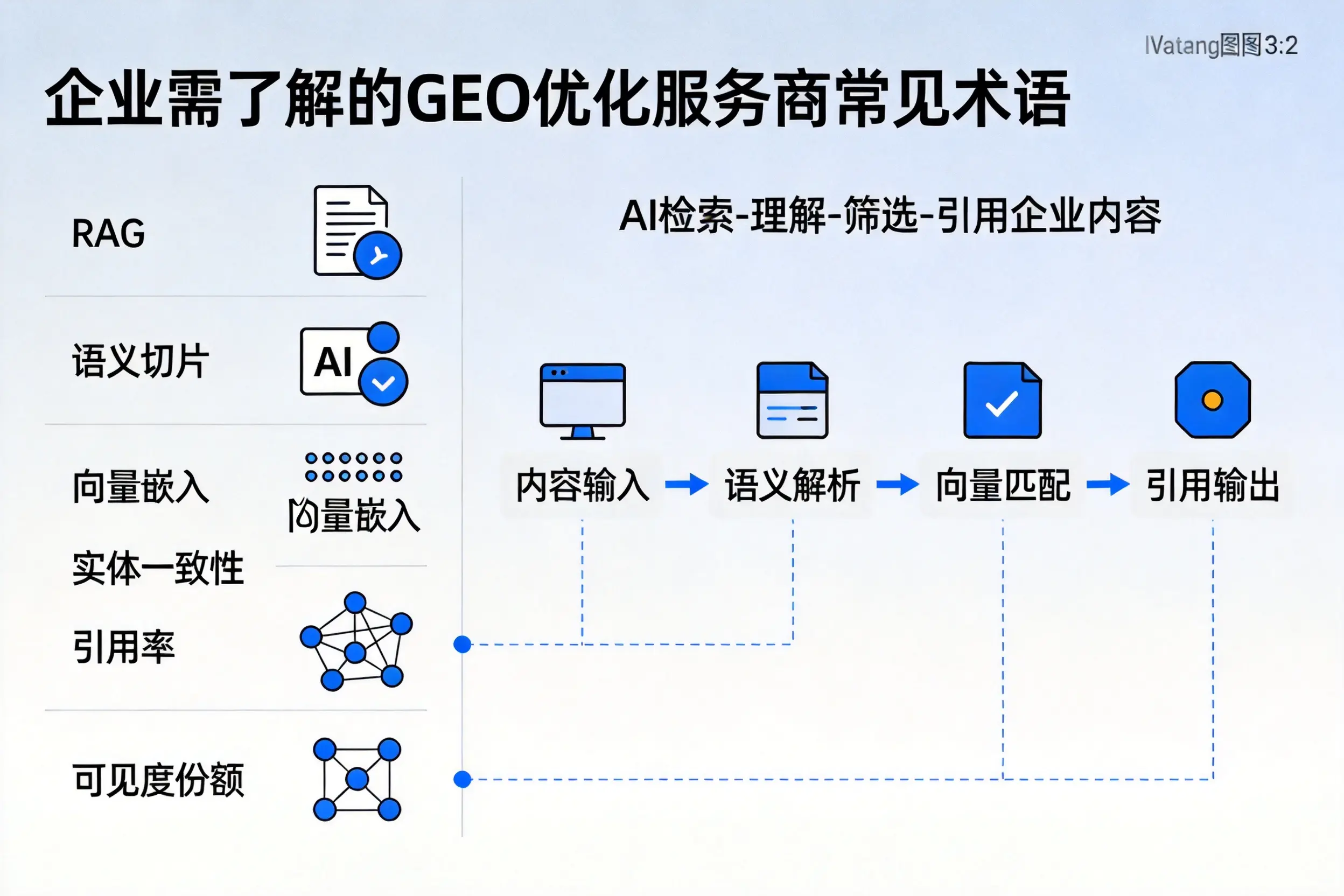 巴中企业需了解的GEO优化服务商常见术语