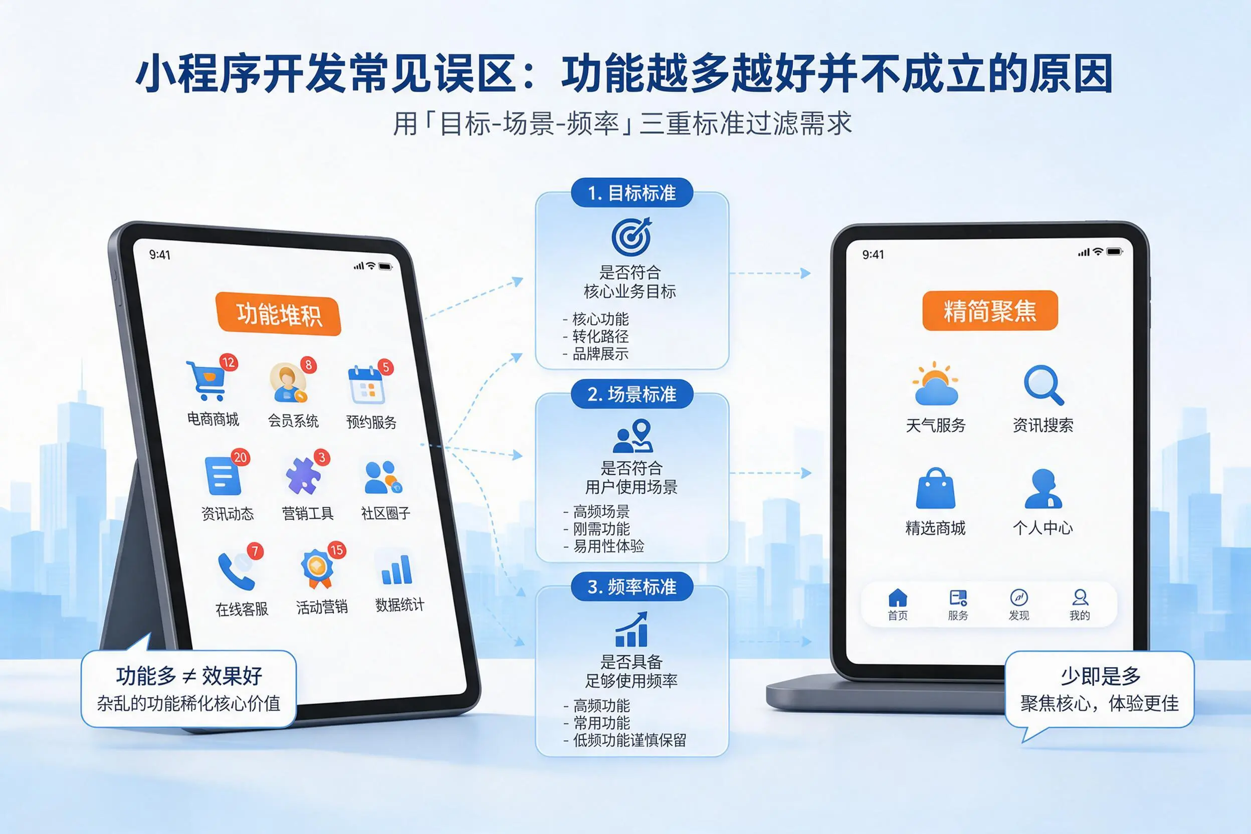 巴中小程序开发常见误区：功能越多越好并不成立的原因