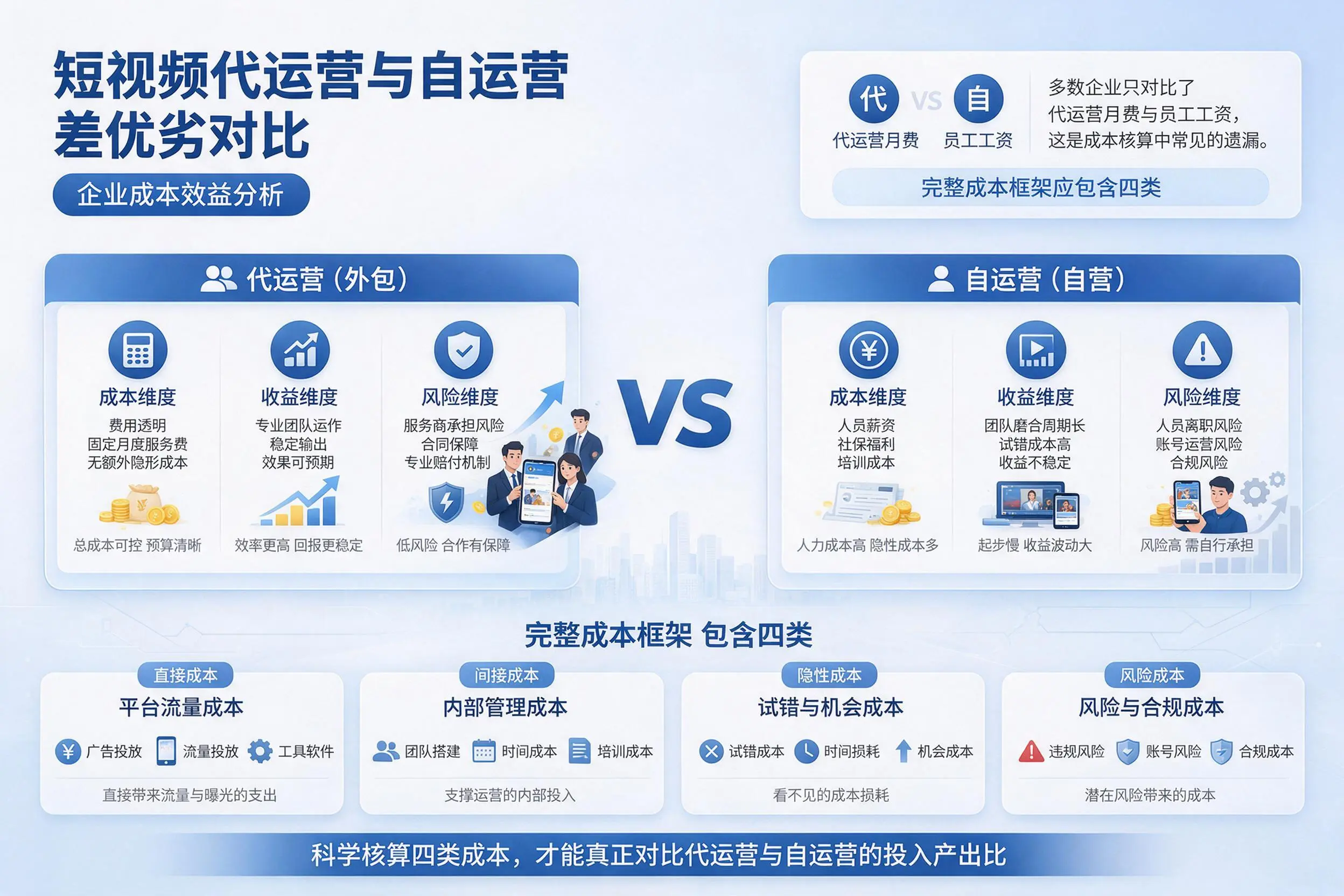 短视频代运营与自运营优劣对比：巴中企业成本效益分析