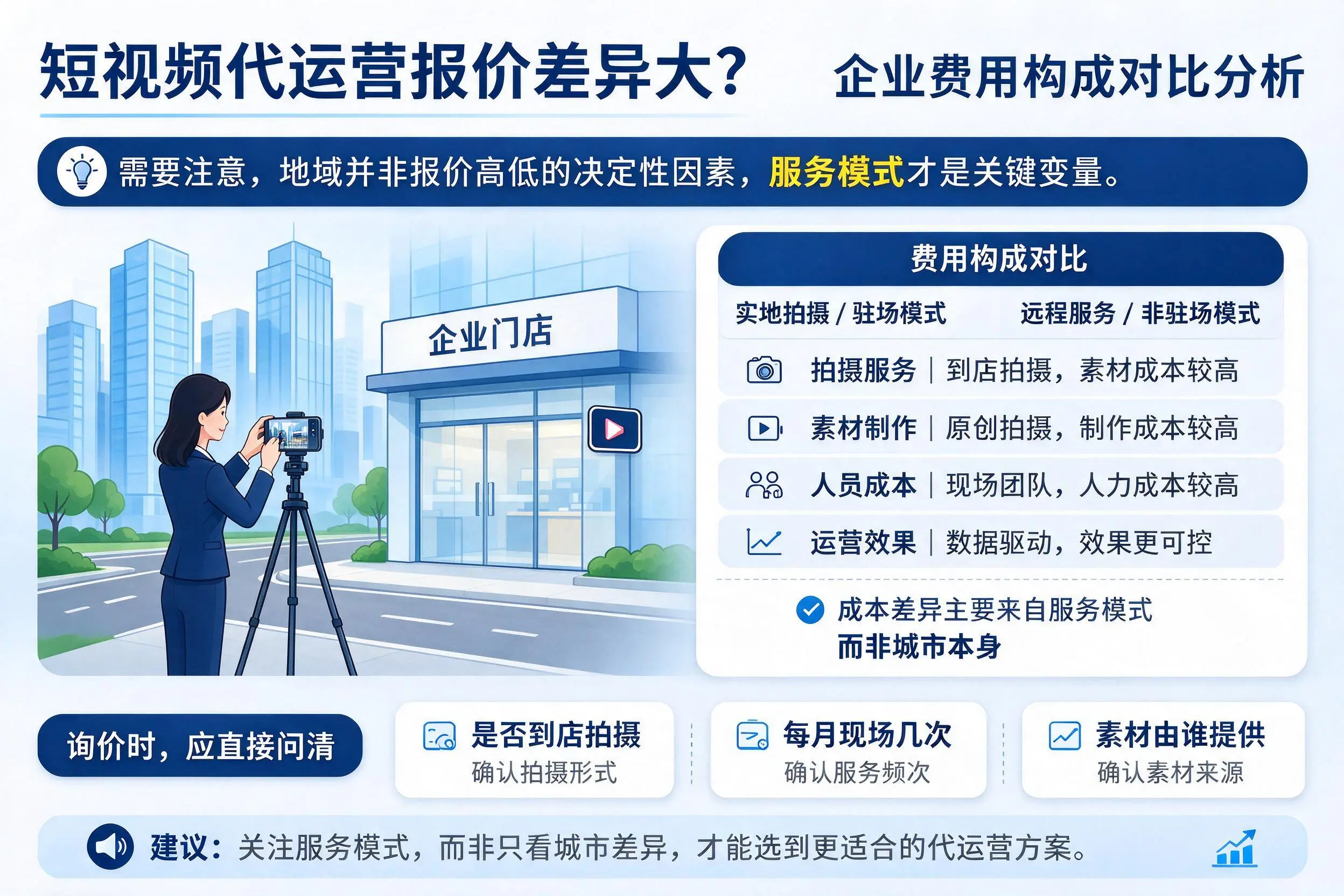 短视频代运营报价差异大？巴中企业费用构成对比分析