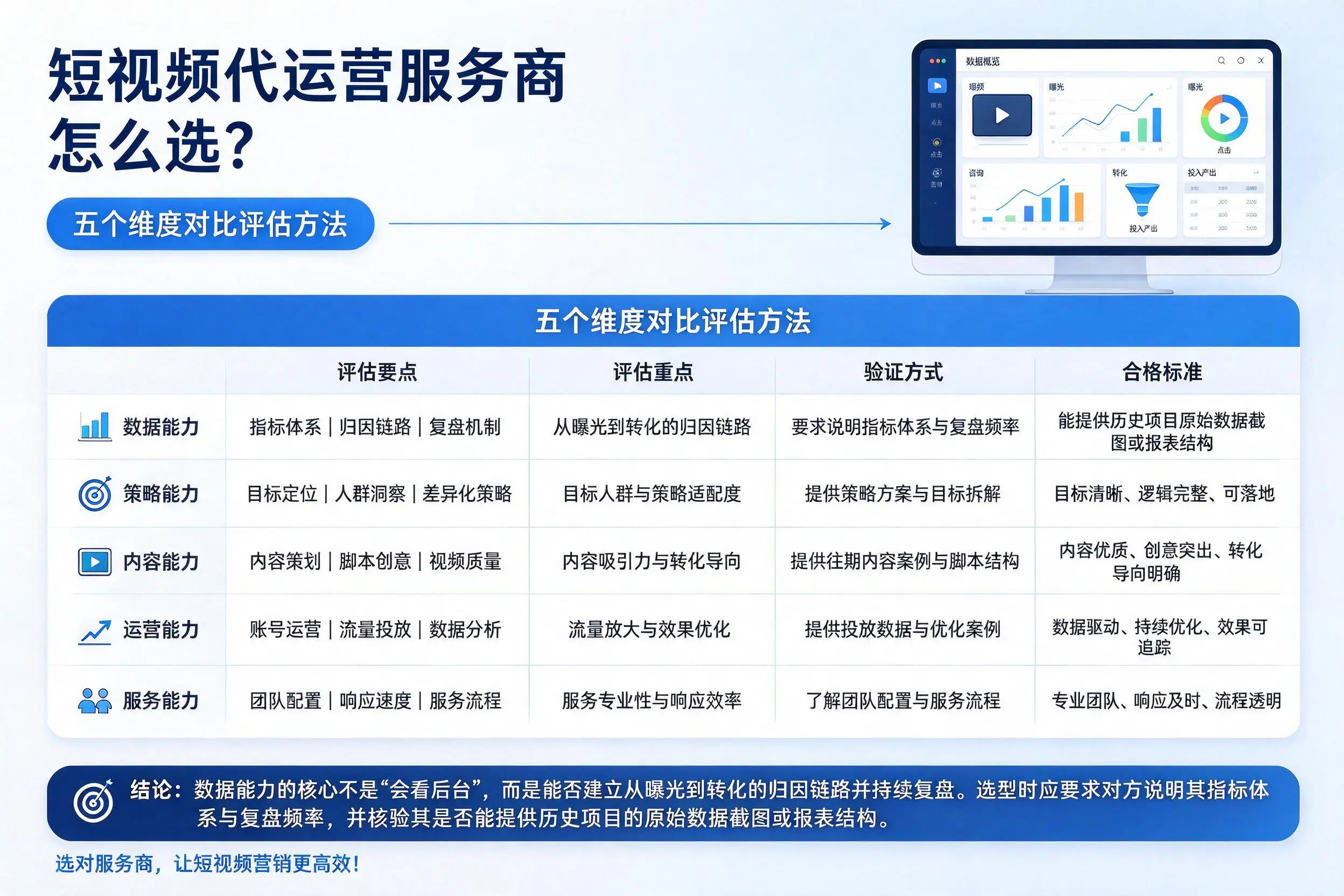 巴中短视频代运营服务商怎么选？五个维度对比评估方法
