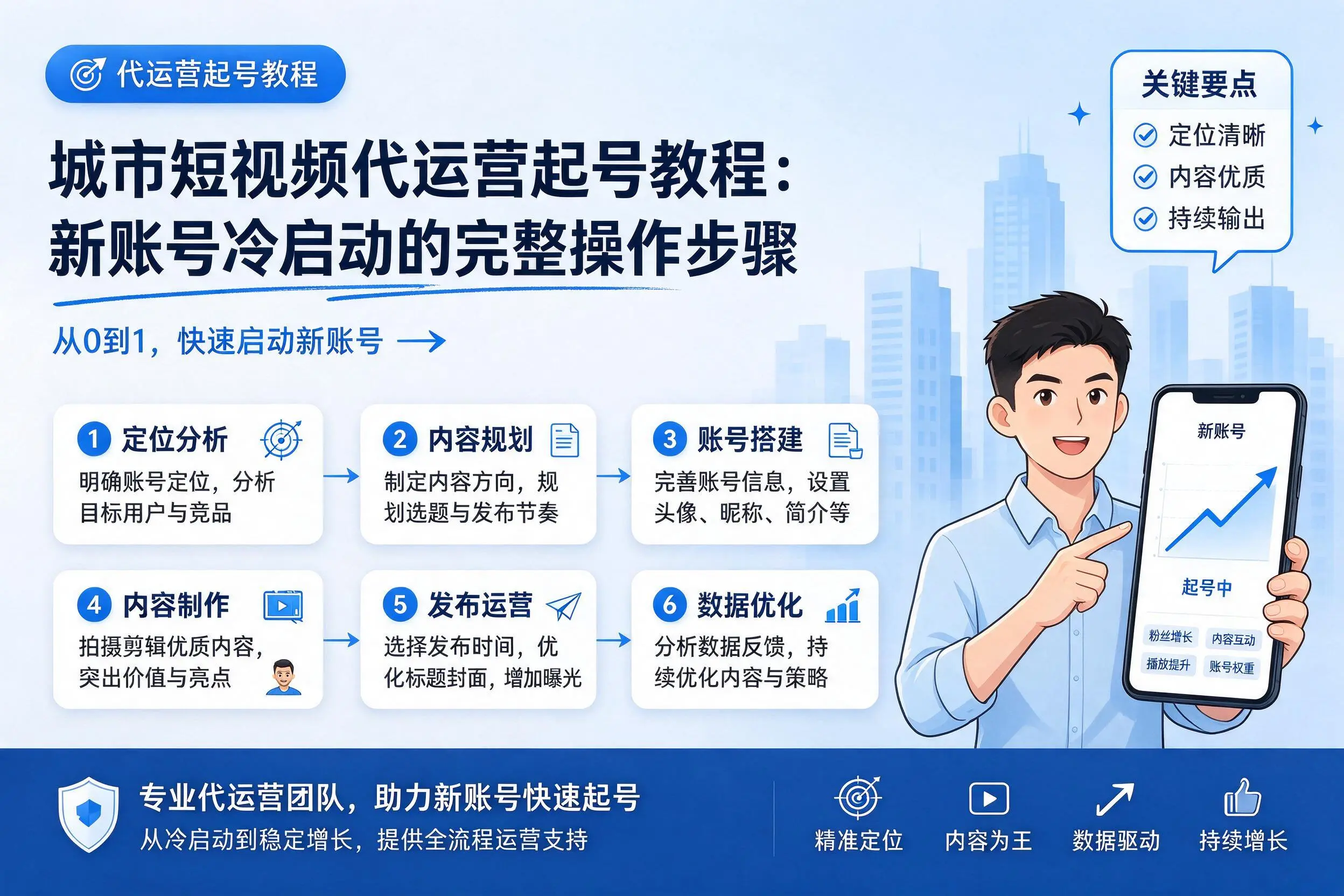 巴中短视频代运营起号教程：新账号冷启动的完整操作步骤