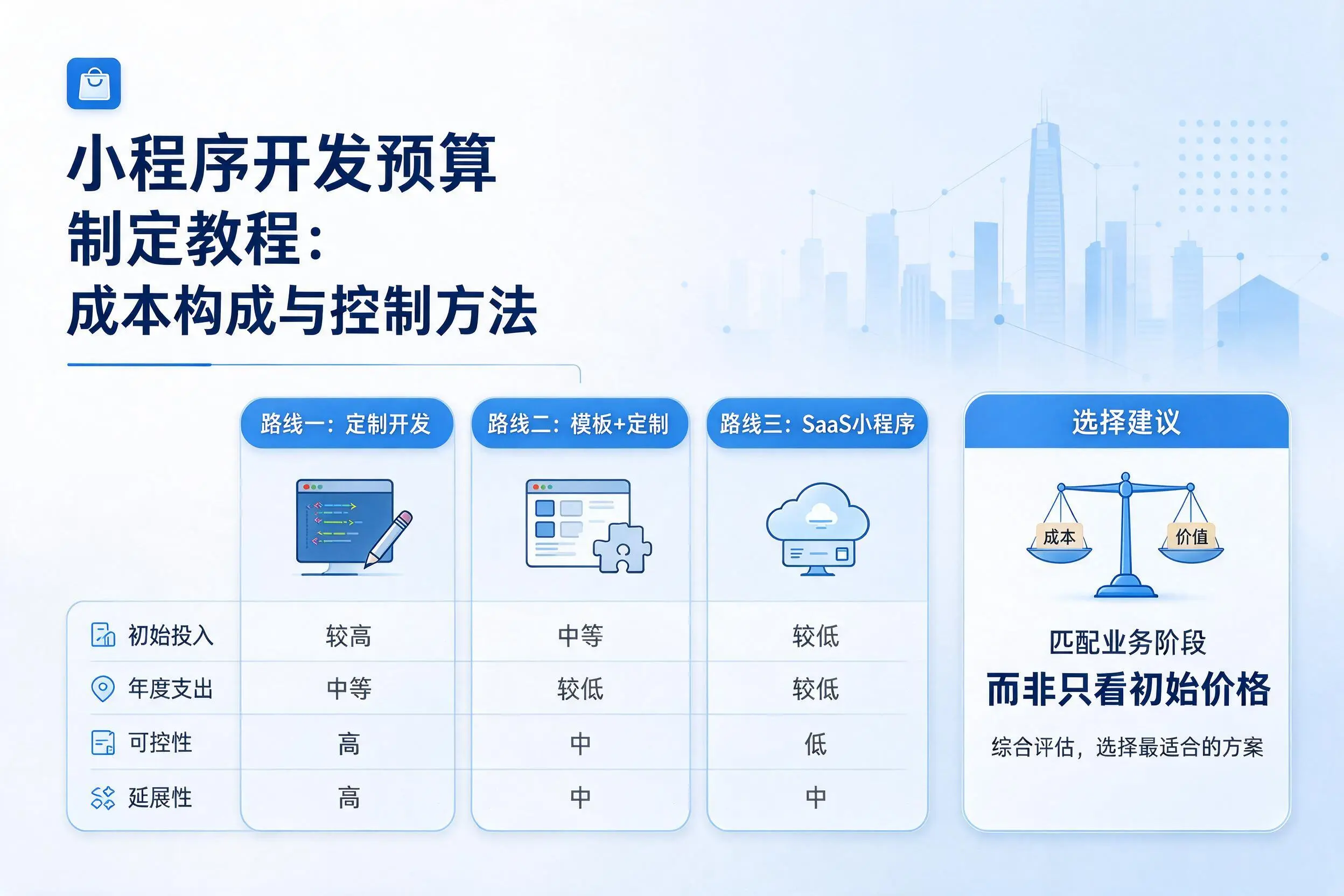 巴中小程序开发预算制定教程：成本构成与控制方法