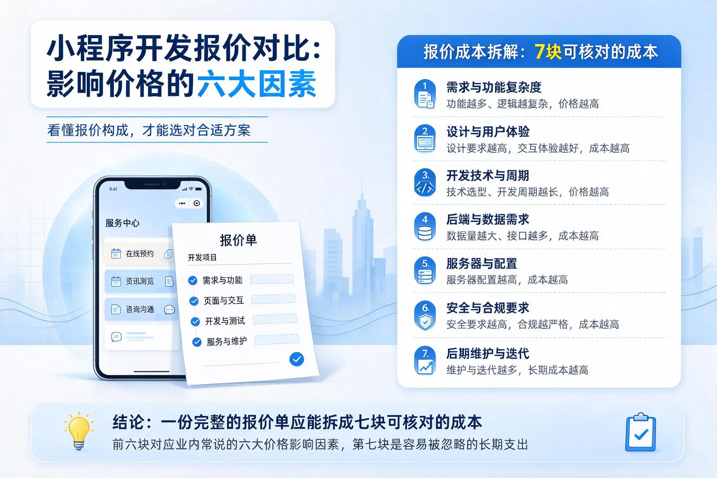 巴中小程序开发报价对比：影响价格的六大因素