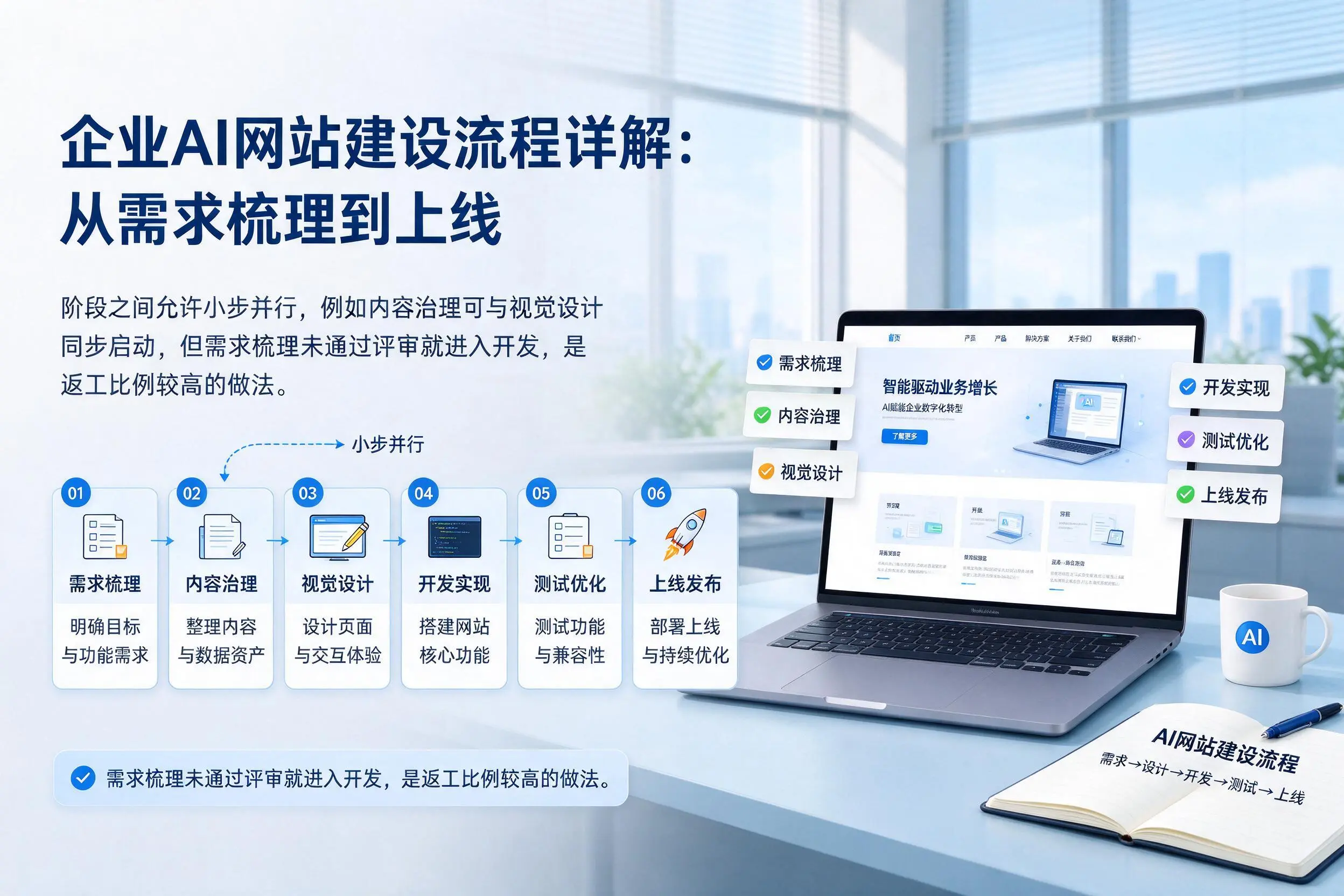 巴中企业AI网站建设流程详解:从需求梳理到上线