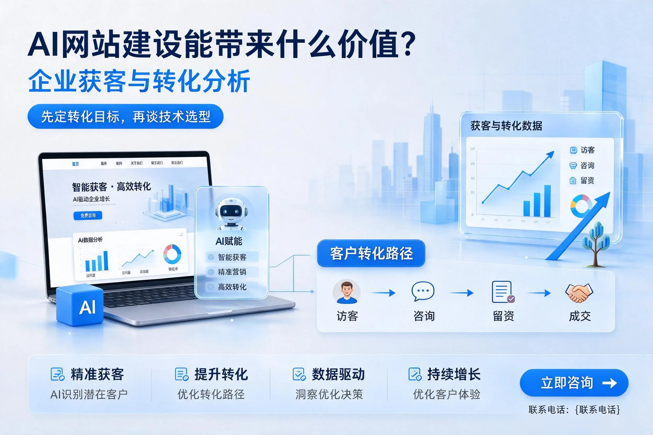 AI网站建设能带来什么价值?巴中企业获客与转化分析