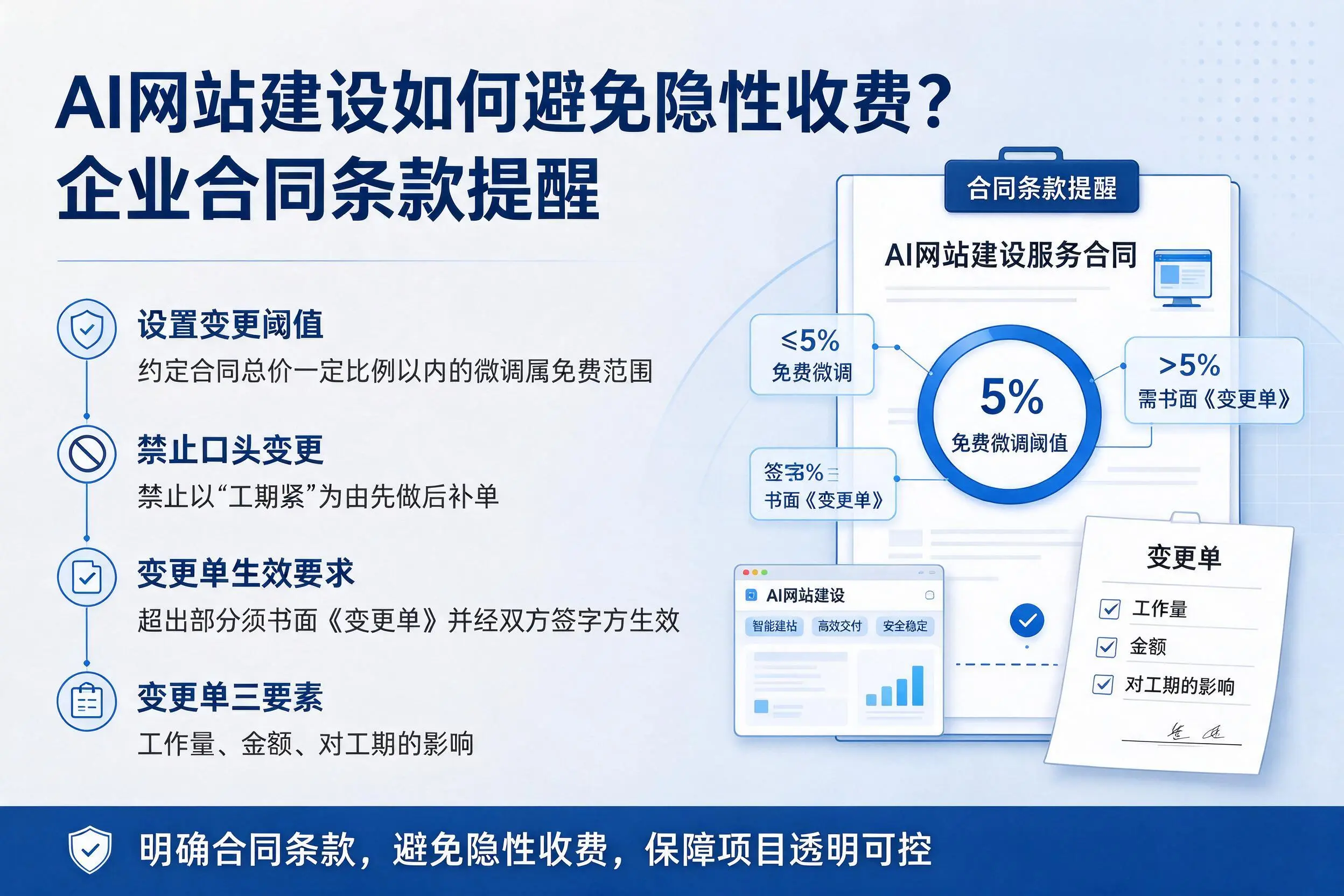 AI网站建设如何避免隐性收费？巴中企业合同条款提醒