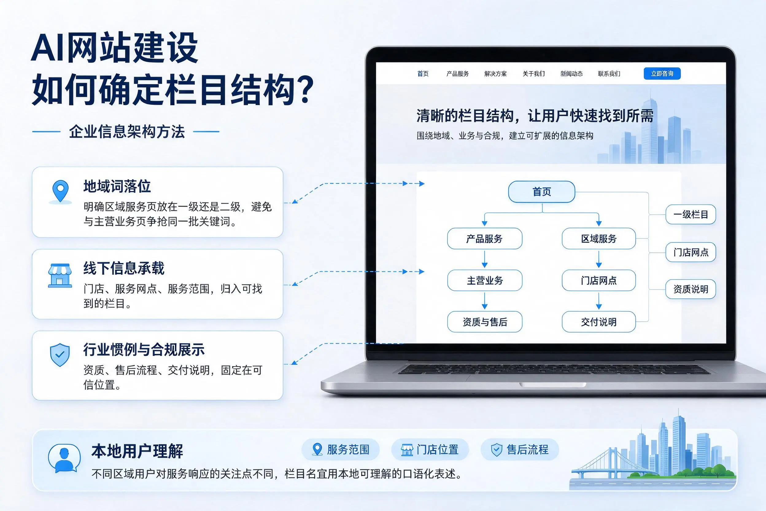 AI网站建设如何确定栏目结构?巴中企业信息架构方法